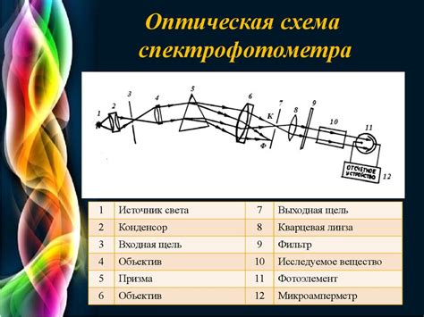 Шаг 2. Подключение спектрофотометра