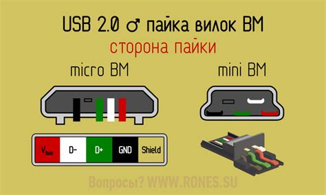 Шаг 2. Подключение USB-флешки к автомобильному USB-порту