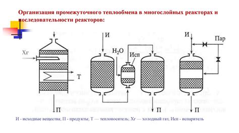 Шаг 2.1: Размещение блоков в реакторе