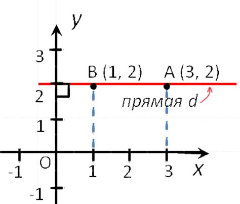 Шаг 3: Ввести координаты точки