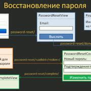 Шаг 3: Ввод пароля и настройка Часовой программы