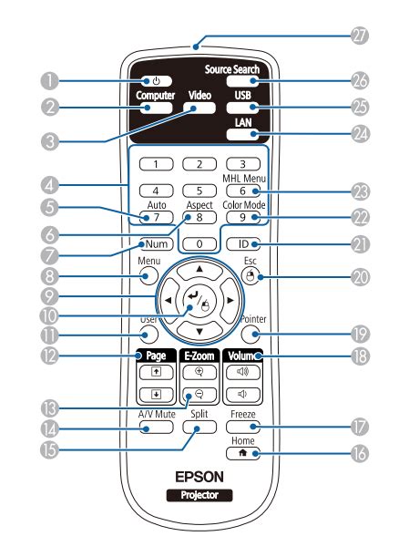 Шаг 3: Включение и настройка проектора Epson EB-X31