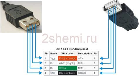 Шаг 3: Включение функции "USB-подключение"