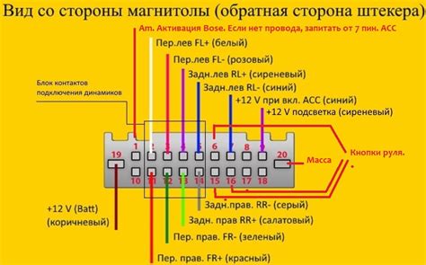 Шаг 3: Выбор источника звука на магнитоле