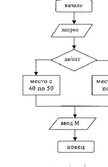 Шаг 3: Выбор и загрузка схемы рисунка