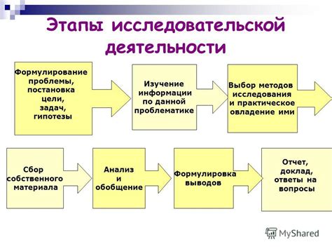 Шаг 3: Выбор моделей и методов исследования