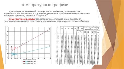 Шаг 3: Выбор режима отопления