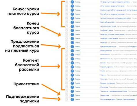 Шаг 3: Выбор цепочки писем