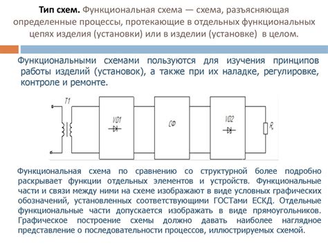 Шаг 3: Добавление функциональных элементов