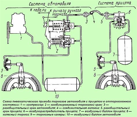 Шаг 3: Добавляем детали к рисунку ЗИЛ 131