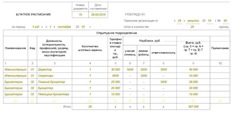 Шаг 3: Заполнение штатного расписания