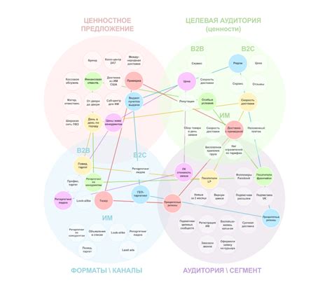 Шаг 3: Изучите аудиторию и ее интересы