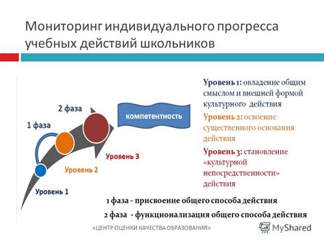 Шаг 3: Использование функций оценки тела и мониторинг прогресса