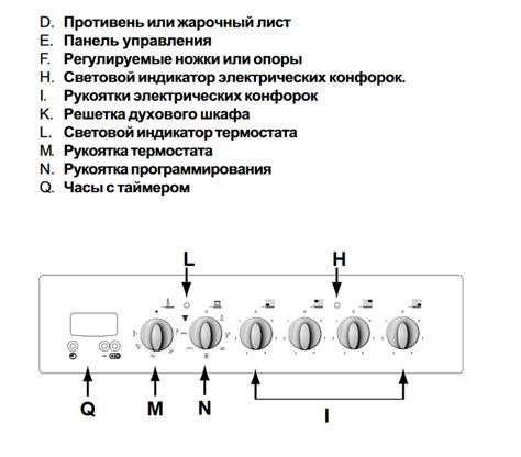 Шаг 3: Исследуем возможные режимы работы духовки GEFEST