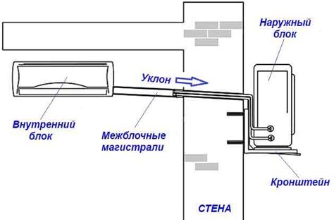 Шаг 3: Монтаж внутреннего блока кондиционера