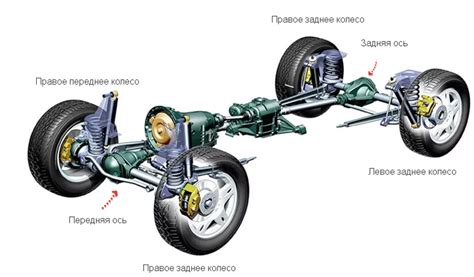 Шаг 3: Монтаж задней и передней оси джипа