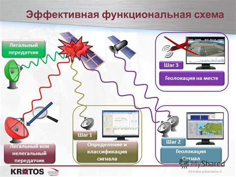 Шаг 3: Нажмите на "Геолокация"