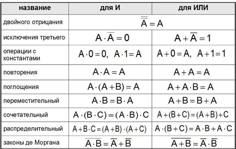 Шаг 3: Написание логики мода