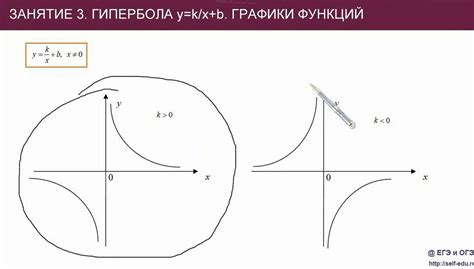 Шаг 3: Настройка внешнего вида кругов Эйлера