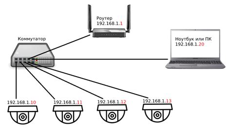 Шаг 3: Настройка IP-адресов компьютеров