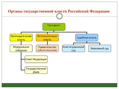 Шаг 3: Обращение в органы государственной власти