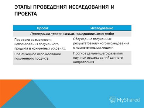 Шаг 3: Окончание и использование полученного продукта