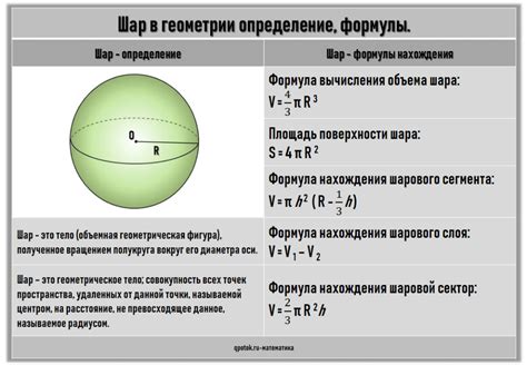 Шаг 3: Определение геометрии шара