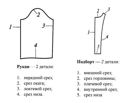 Шаг 3: Определение деталей одежды