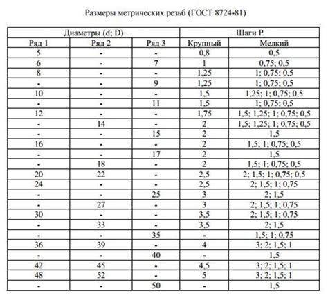 Шаг 3: Определение размеров таблицы