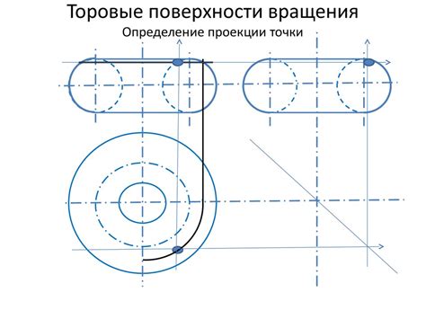 Шаг 3: Определение точки вращения