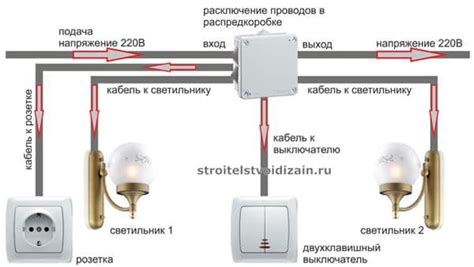 Шаг 3: Отключите провода от розетки