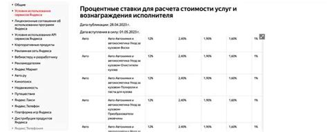 Шаг 3: Открытие страницы с отзывом