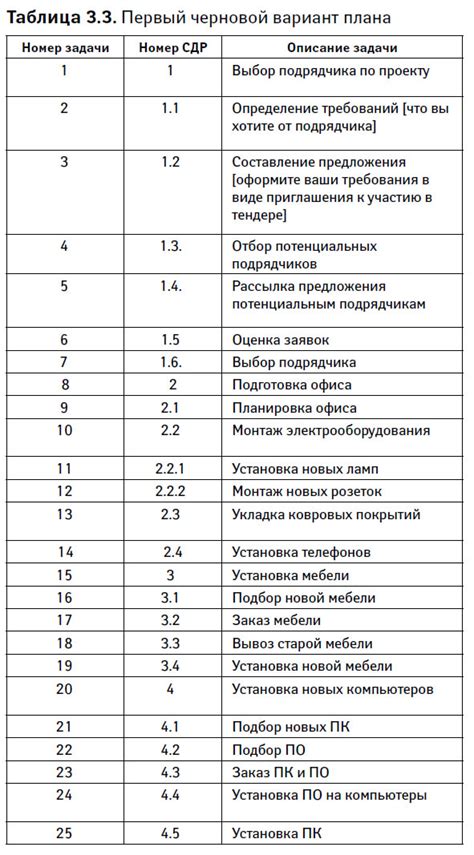 Шаг 3: Открыть список действий