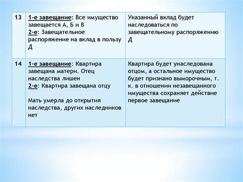 Шаг 3: Отмена подписок и отмена подписчиков