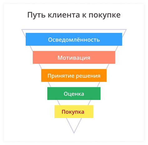 Шаг 3: Персонализация контента на Яндексе