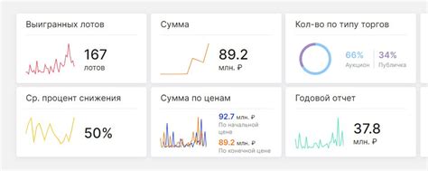 Шаг 3: Подача заявки на участие