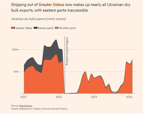 Шаг 3: Подготовьте макет к экспорту