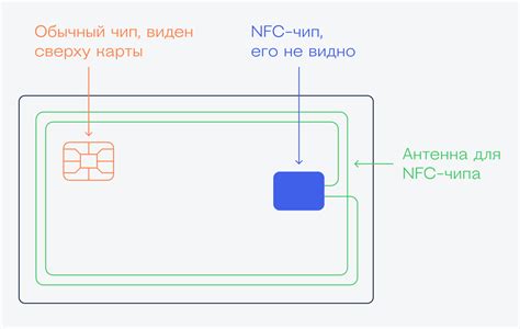 Шаг 3: Подключение банковской карты к НФС Сбербанк на телефоне Xiaomi