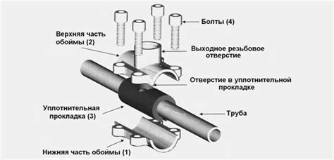 Шаг 3: Подключение к водопроводу