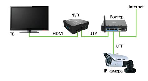 Шаг 3: Подключение смарт камеры к домашней WiFi сети