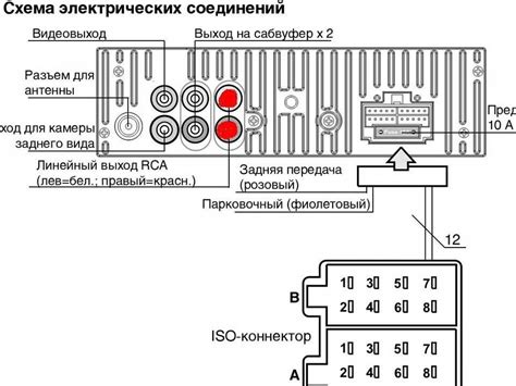 Шаг 3: Подключение телефона к магнитоле