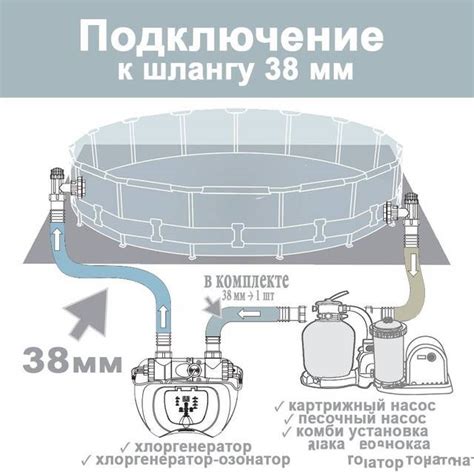 Шаг 3: Подключение фильтра к бассейну