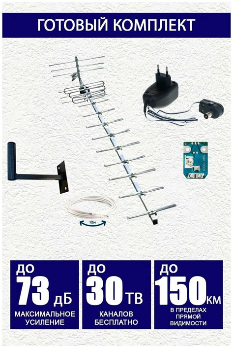 Шаг 3: Подсоедините антенну или кабель ТВ