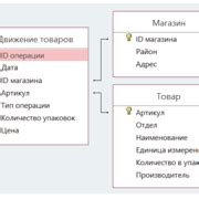 Шаг 3: Поиск в базах данных организаций