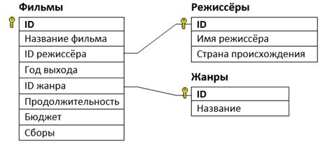 Шаг 3: Поиск информации