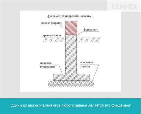 Шаг 3: Построение основания и фундамента