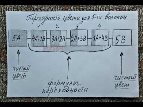 Шаг 3: Придание реалистичности через теневые эффекты и детали