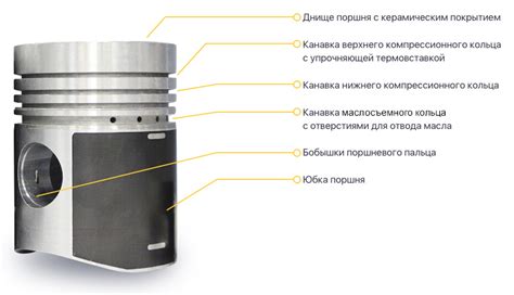 Шаг 3: Проверить работу поршня в цилиндре