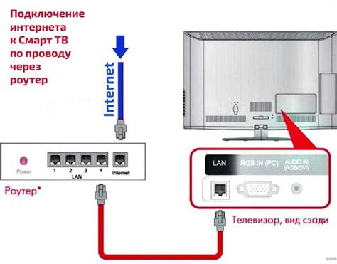 Шаг 3: Проверка подключения к интернету на телевизоре Philips