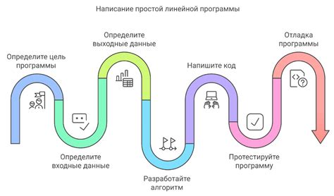 Шаг 3: Проверьте, работает ли невидимость